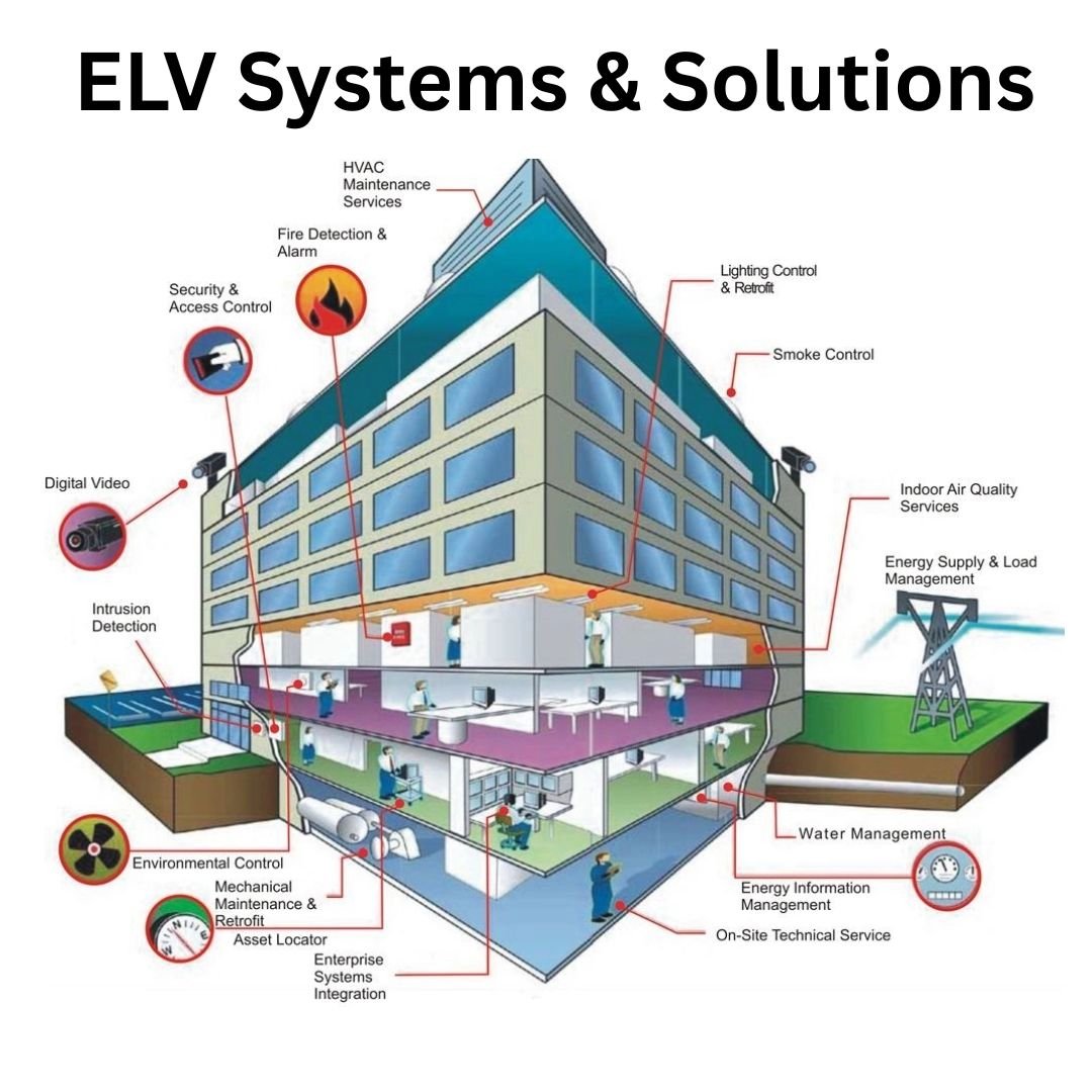 ELV Systems & Solutions