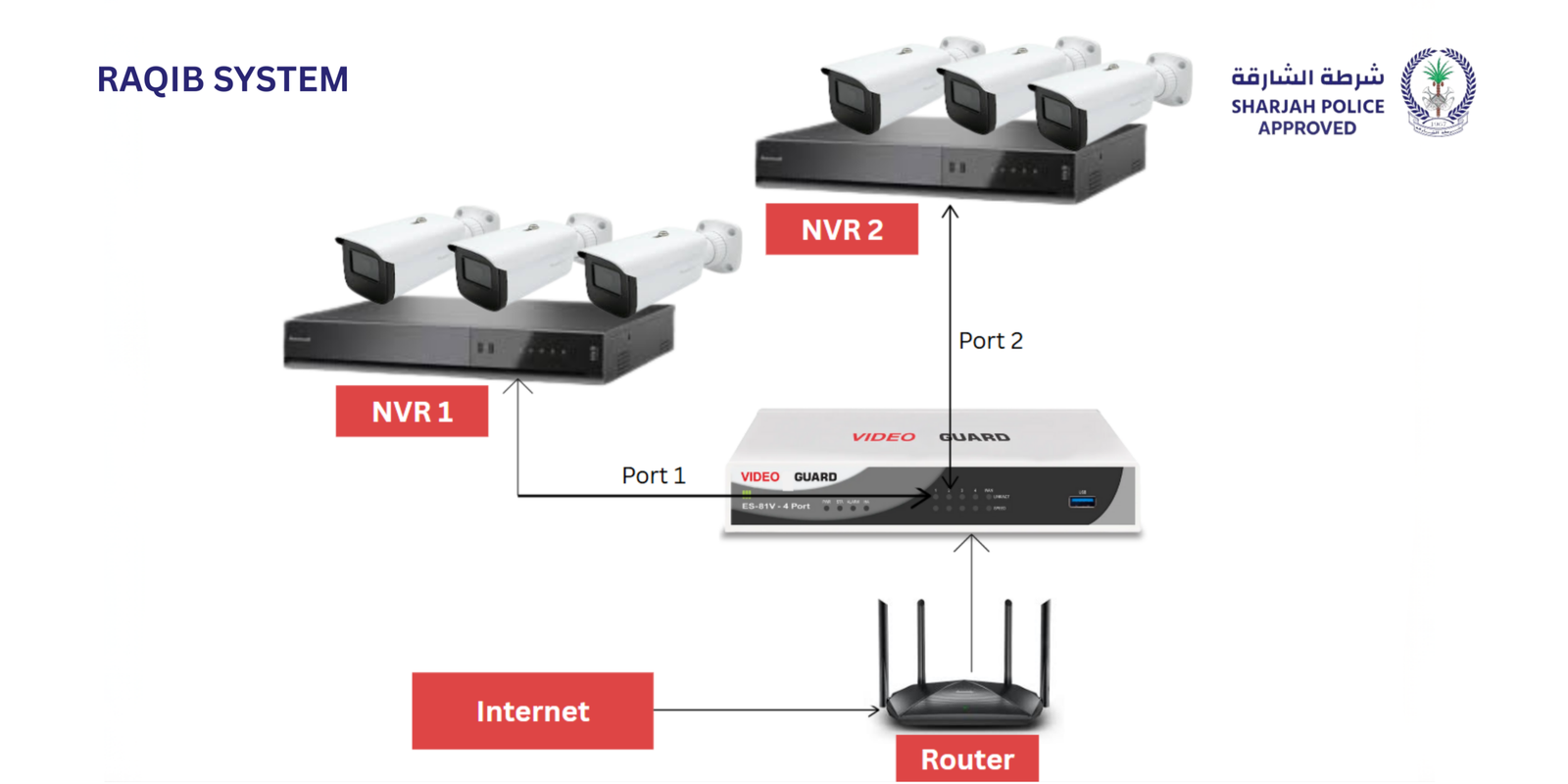 RAQIB SYSTEM (1)